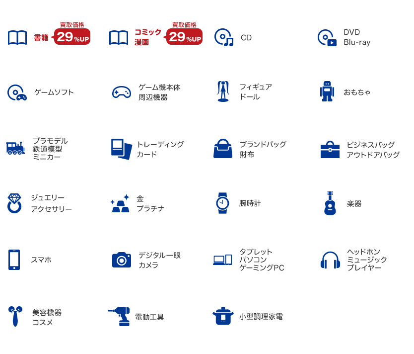 書籍/コミックの買取金額29%UP!