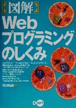 図解 Webプログラミングのしくみ