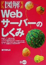 図解 Webサーバーのしくみ