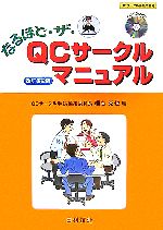 なるほど・ザ・QCサークルマニュアル -(CD1枚付)