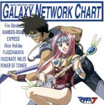 マクロス7 MUSIC SELECTION FROM GALAXY NETWORK CHART