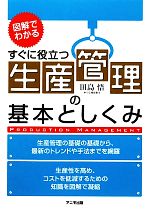 生産管理の基本としくみ 図解でわかる すぐに役立つ-