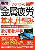 図解入門よくわかる最新金属疲労の基本と仕組み -(How‐nual Visual Guide Book)