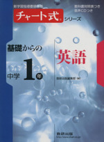 チャート式シリーズ 基礎からの 中学1年 英語 新学習指導要領準拠-(CD1枚、教科書対照表、赤シート付)