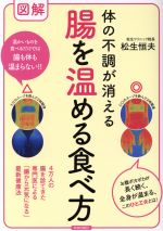 腸の検索結果 ブックオフオンライン