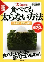 図解 23時から食べても太らない方法