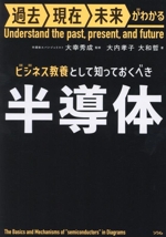 ビジネス教養として知っておくべき半導体