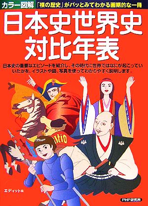 カラー図解 日本史世界史対比年表 中古本 書籍 エディット 編 ブックオフオンライン