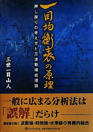 ブラウン×ピンク 一目均衡表の原理 : 押し戻りの考え方と三波動構成