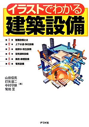 イラストでわかる建築設備 中古本 書籍 山田信亮 打矢えい二 中村守保 菊地至 著 ブックオフオンライン